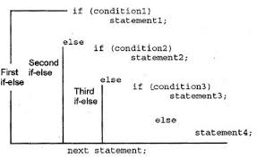 Conditional Logic